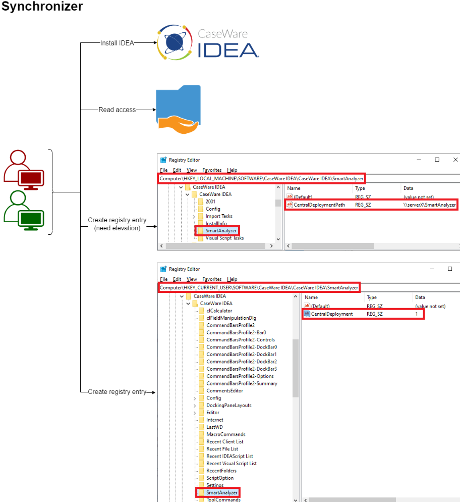 Central App Deployment - SmartAnalyzer apps