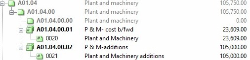 Splitting asset brought forward and movement figures on the asset notes