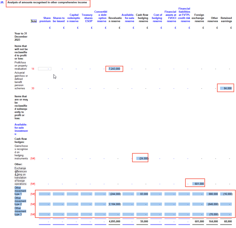How to populate Other comprehensive row on the SOCIE
