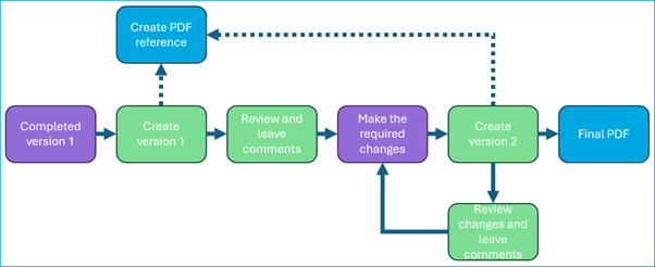 Track changes between Financial Statement versions